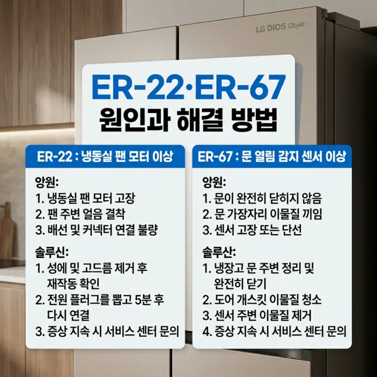 LG 디오스 오브제 냉장고 ER-22·ER-67 원인과 해결 방법 총정리